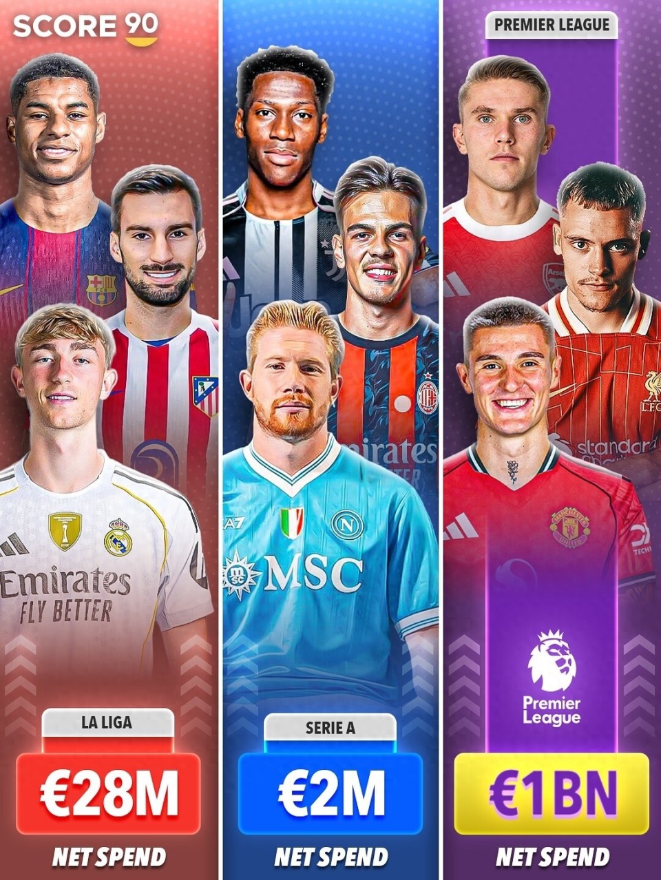 意甲净支出, 随着英超每, 福前锋的开 意甲净支出, 随着英超每, 福前锋的开