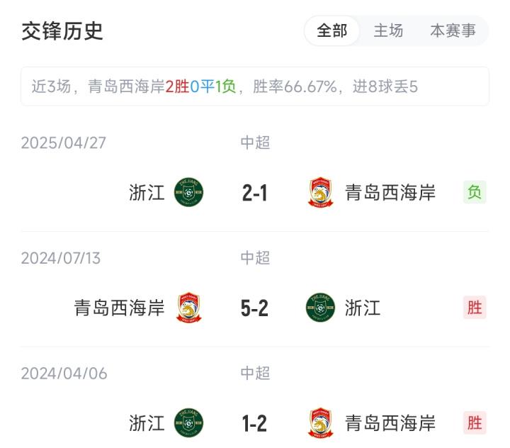 排名中超积, 分榜第