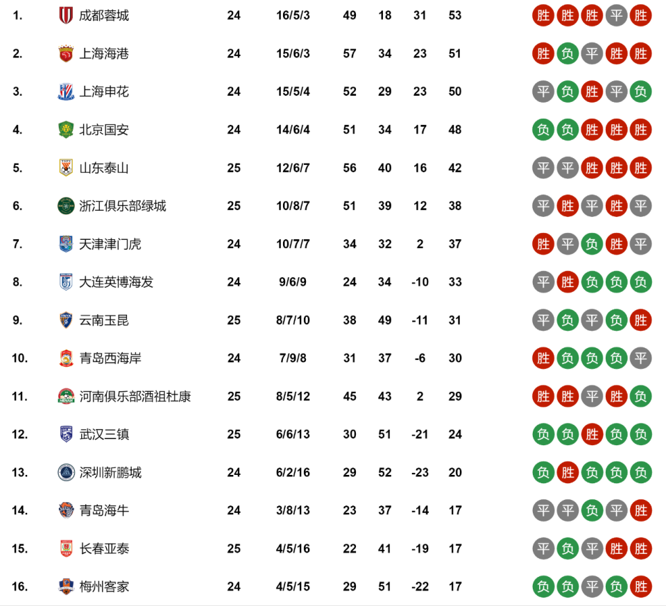 梅州客家, 系层面还是
