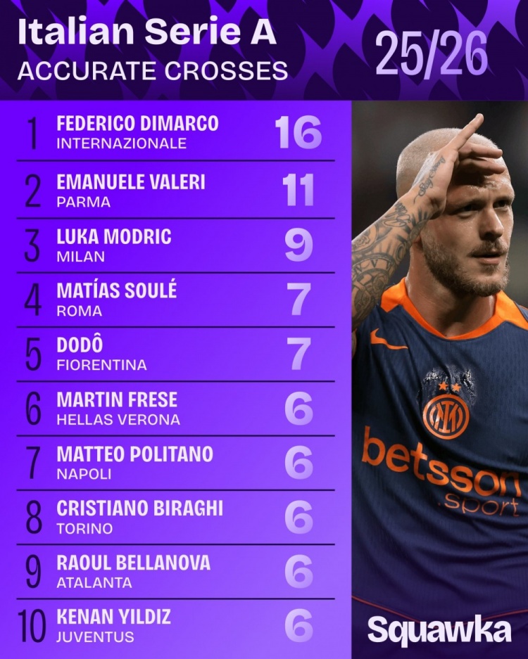 span, 莫德里奇, AC