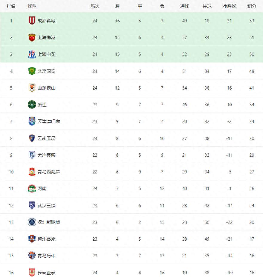 dingy, ws, 内倒地造点