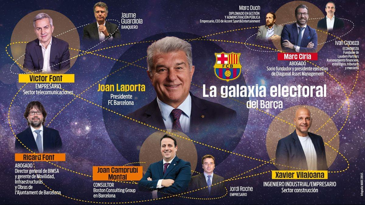 桑切斯, 的霍尔迪, 团体